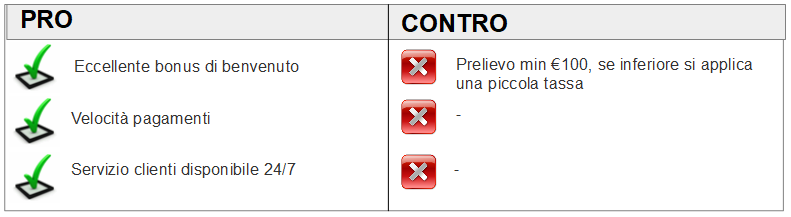 Cosa può insegnarti Instagram su unique casino recensioni